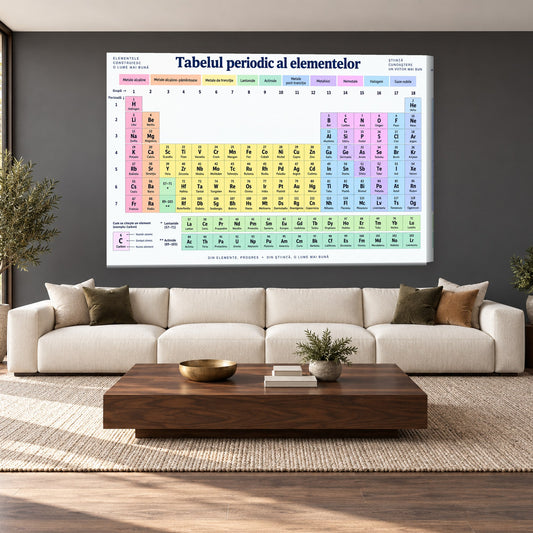 Tablou decorativ - Tabelul Periodic al Elementelor pe perete, in camera - Zibo.ro