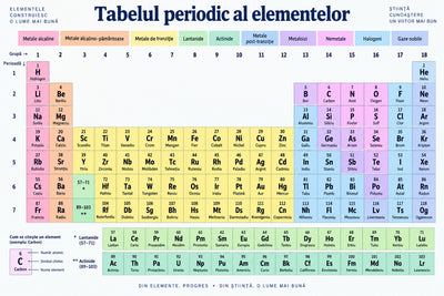 Plansa educativa - Tabelul Periodic al Elementelor