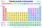 Plansa educativa - Tabelul Periodic al Elementelor