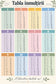 Plansa educativa - Tabla Inmultirii