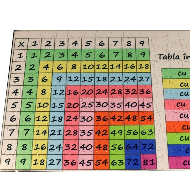 Puzzle magnetic A4 personalizat cu tabla inmultirii - Zibo.ro